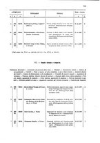 giornale/TO00179086/1908/v. 7.2/00000027